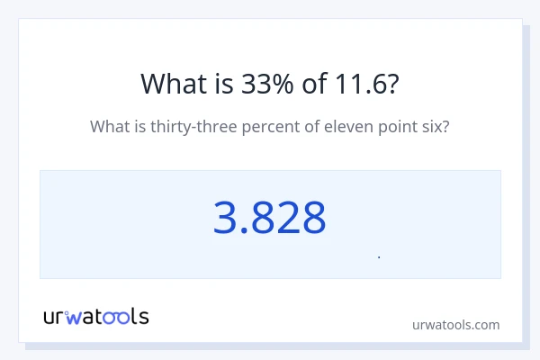 33% از 11.6 چقدر است؟