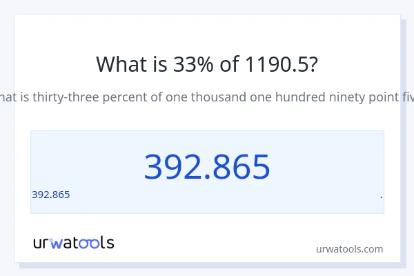 1190.5 లో 33% ఎంత?