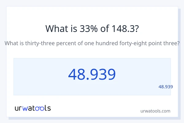 מה זה 33% מתוך 148.3?
