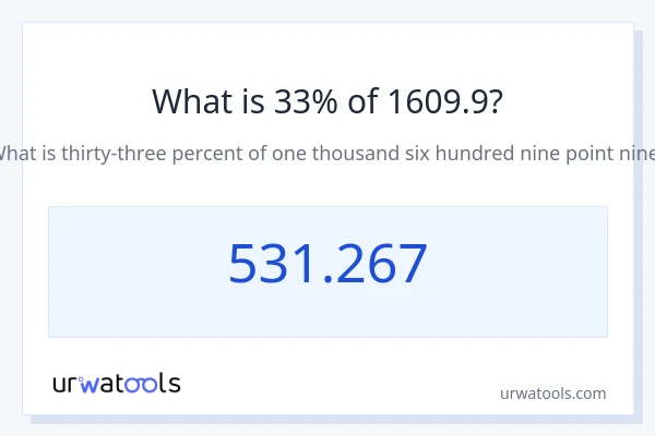 1609.9 യുടെ 33% എന്താണ്?