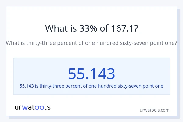What is 33% of 167.1?