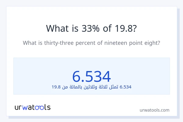 ما هي نسبة 33% من 19.8؟