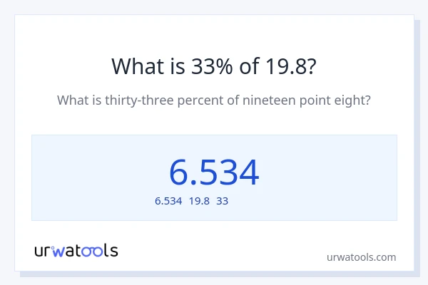 19.8の33%は何ですか?