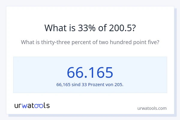 Was ist 33% von 200.5?