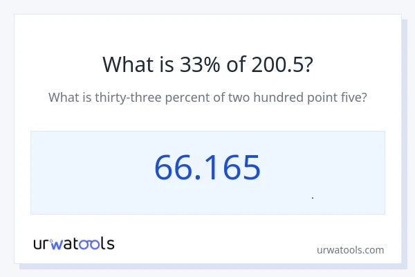 33% از 200.5 چقدر است؟