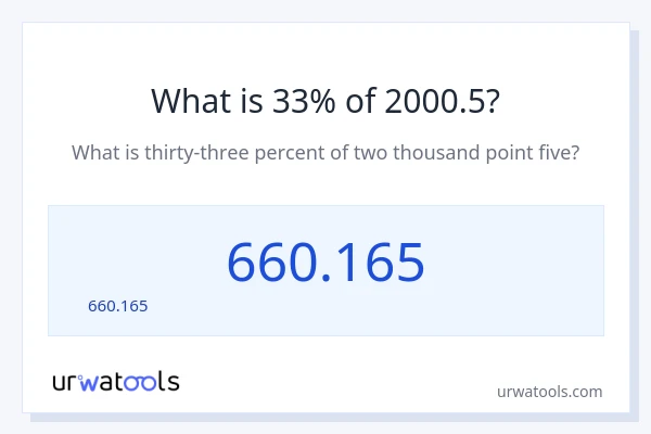 2000.5 లో 33% ఎంత?