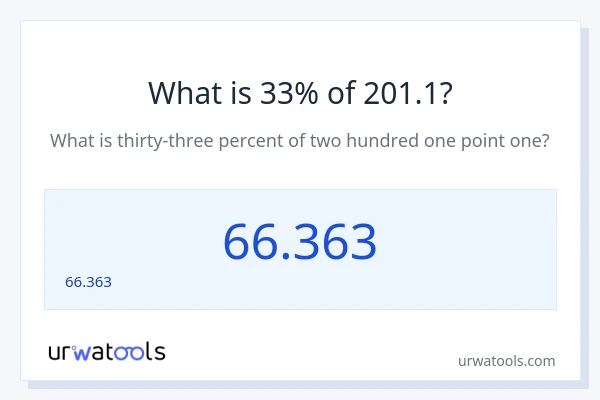 201.1 లో 33% ఎంత?