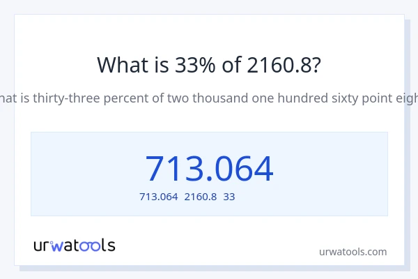 2160.8の33%は何ですか?