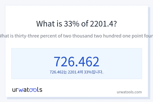 2201.4의 33%는 얼마입니까?