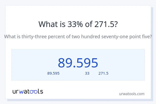 33% ของ 271.5 คือเท่าไร?