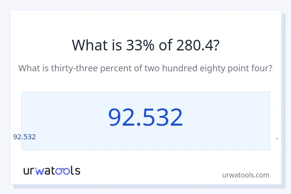 280.4 ರಲ್ಲಿ 33% ಎಂದರೇನು?