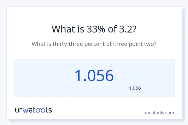 3.2 کا 33% کیا ہے؟