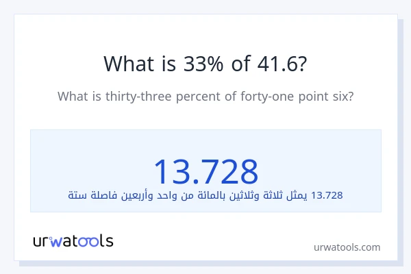 ما هي نسبة 33% من 41.6؟