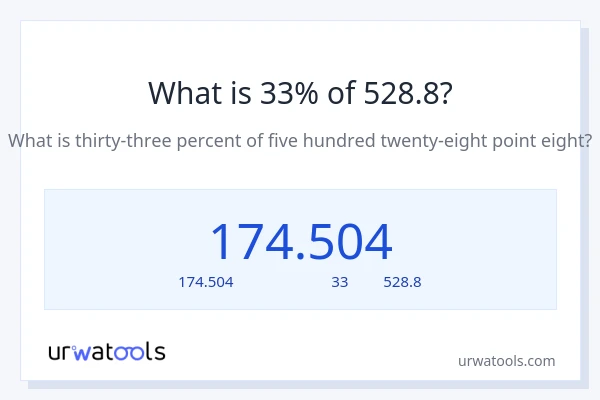 33% ของ 528.8 คือเท่าไร?