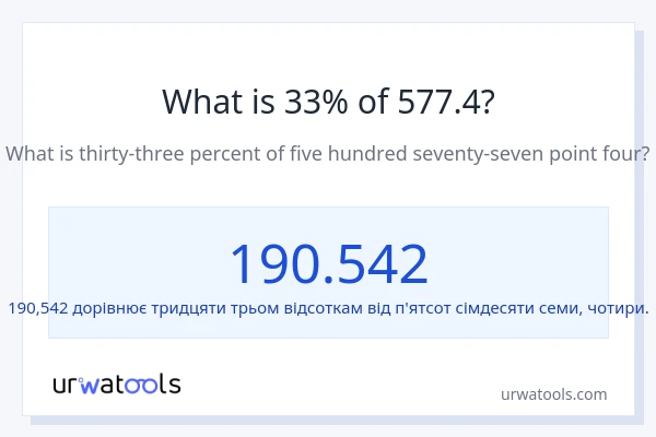 Що становить 33% від 577.4?