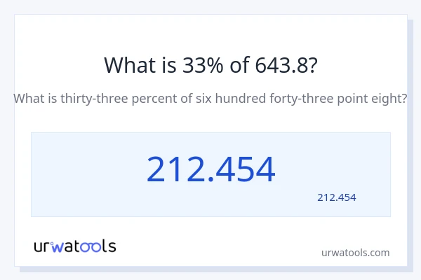 643.8 کا 33% کیا ہے؟