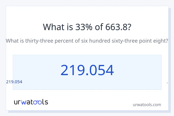 663.8 లో 33% ఎంత?