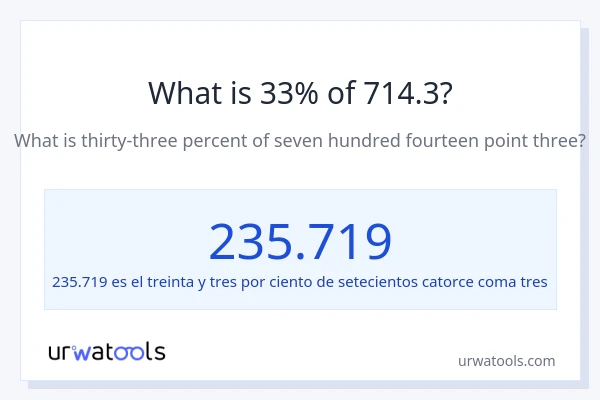 ¿Qué es el 33% de 714.3?