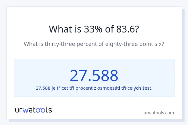 Kolik je 33 % z 83.6?