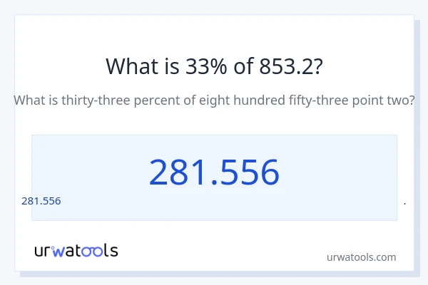 853.2 లో 33% ఎంత?