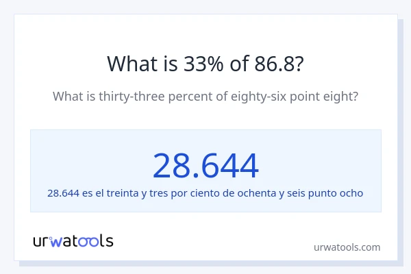 ¿Qué es el 33% de 86.8?