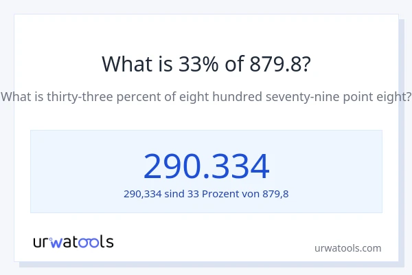 Was ist 33% von 879.8?