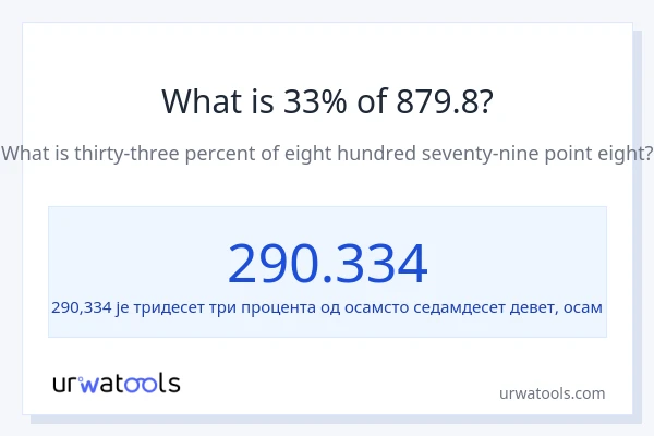 Колико је 33% од 879.8?