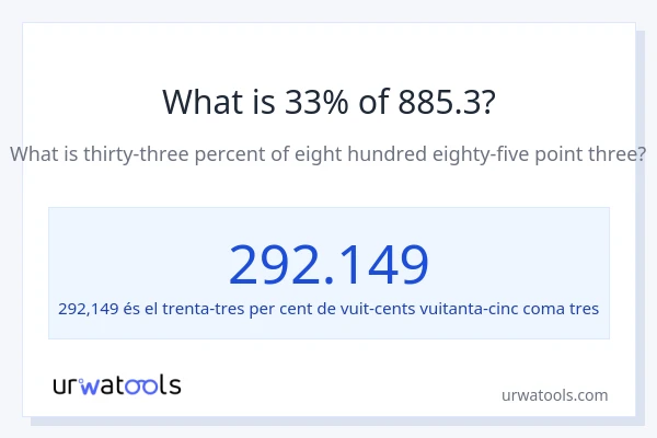 Quin és l'33% de 885.3?