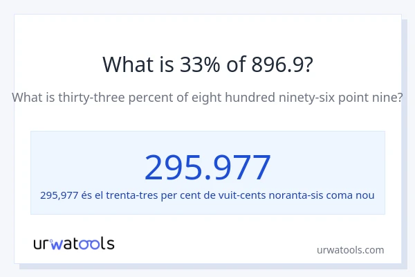 Quin és l'33% de 896.9?