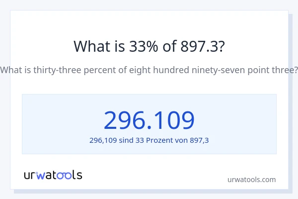 Was ist 33% von 897.3?