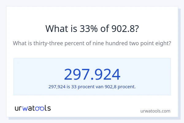 Wat is 33% van 902.8?