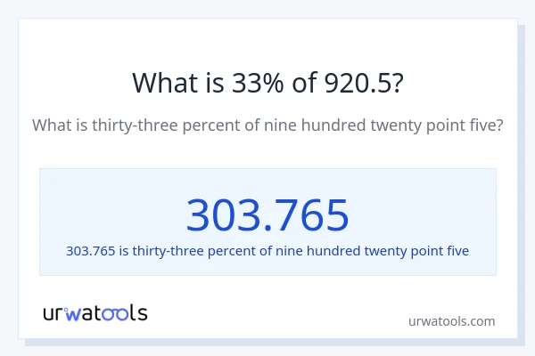 What is 33% of 920.5?