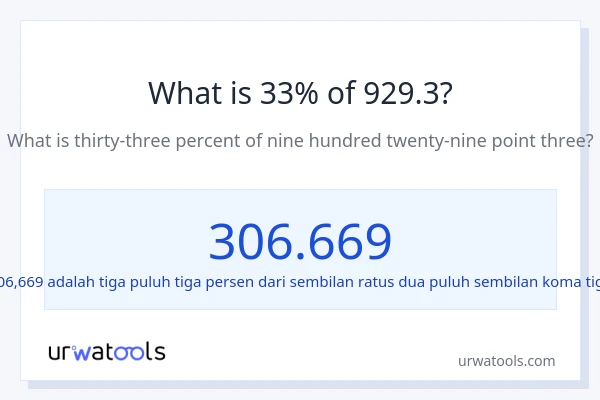 Berapakah 33% dari 929.3?