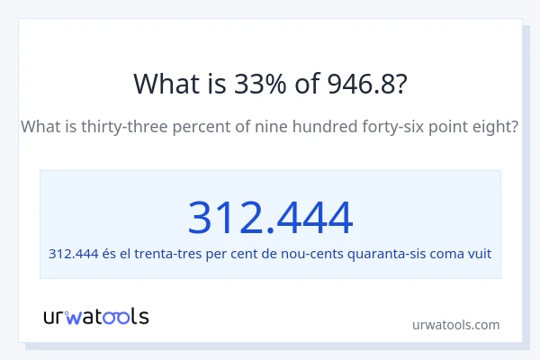 Quin és l'33% de 946.8?