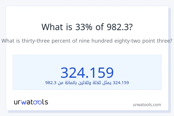 ما هي نسبة 33% من 982.3؟
