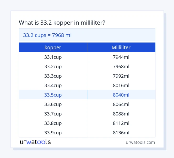 33.2 kopper til milliliter tabel