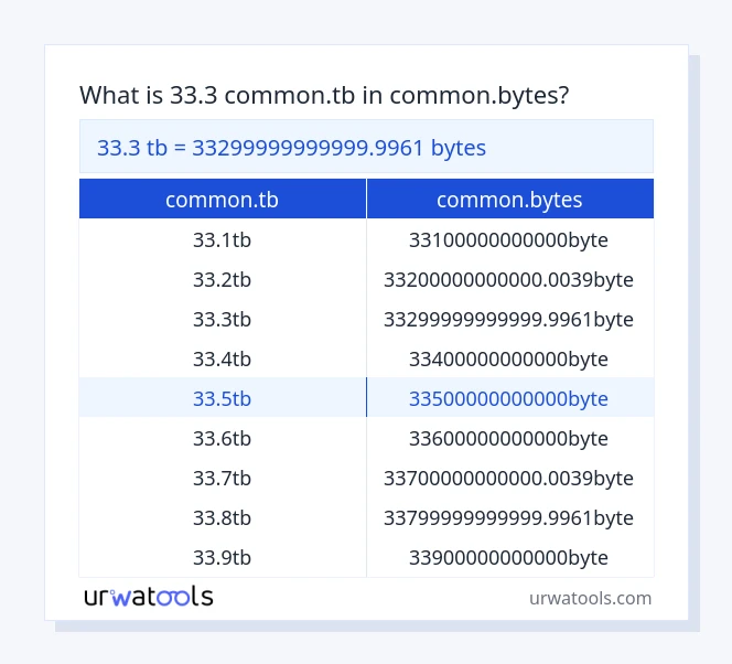 33.3 common.tb a common.bytes tabella