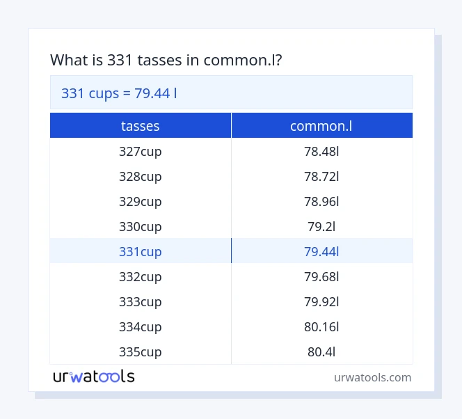 Taula 331 tasses a common.l
