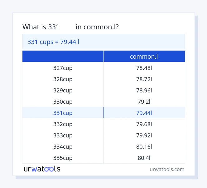 ตาราง 331 ถ้วย ถึง common.l