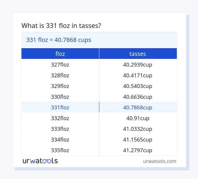 Taula 331 floz a tasses