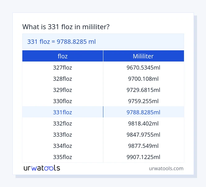 331 floz hingga mililiter jadual