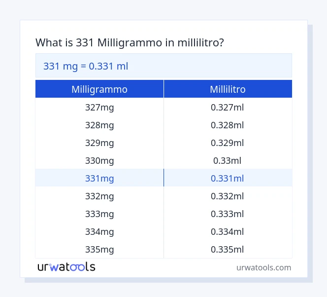 331 milligrammo a millilitro tabella