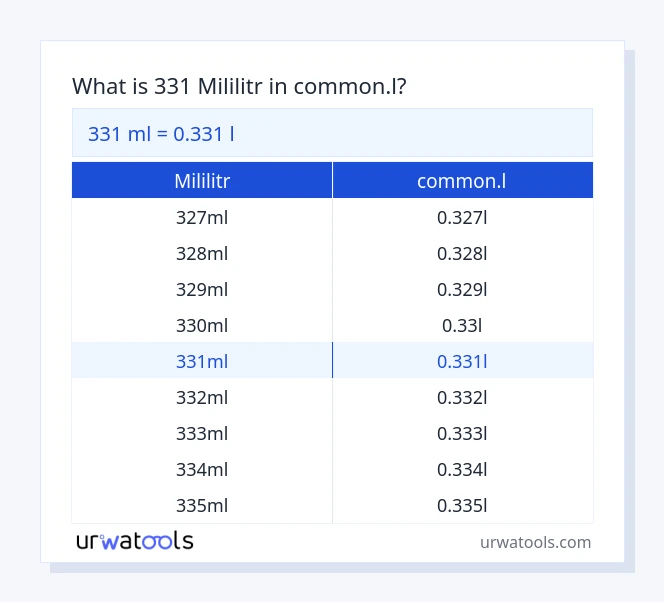 331 mililitr do common.l tabeli
