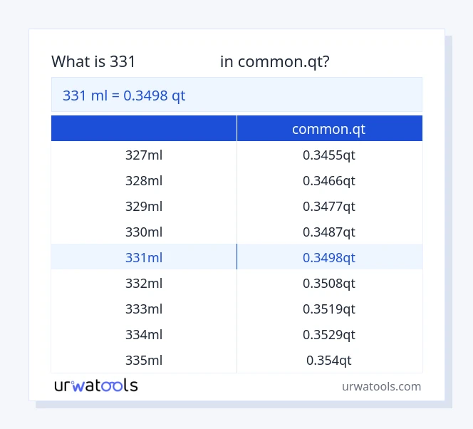جدول 331 میلی‌لیتر تا common.qt
