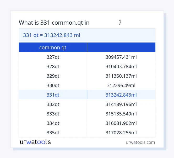 جدول 331 common.qt تا میلی‌لیتر