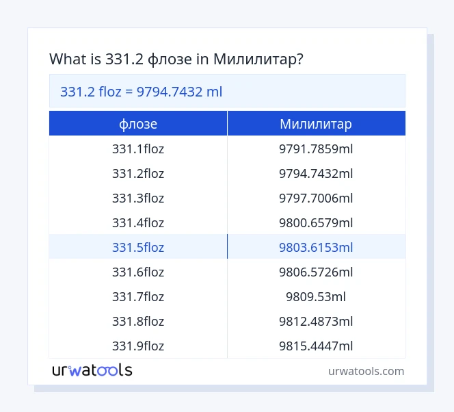 331.2 флозе до Милилитар табела