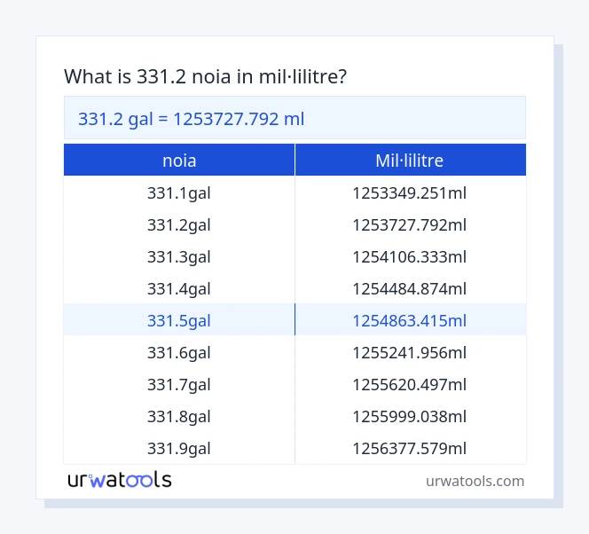 Taula 331.2 noia a mil·lilitre