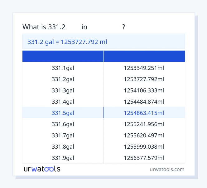 جدول 331.2 گال تا میلی‌لیتر