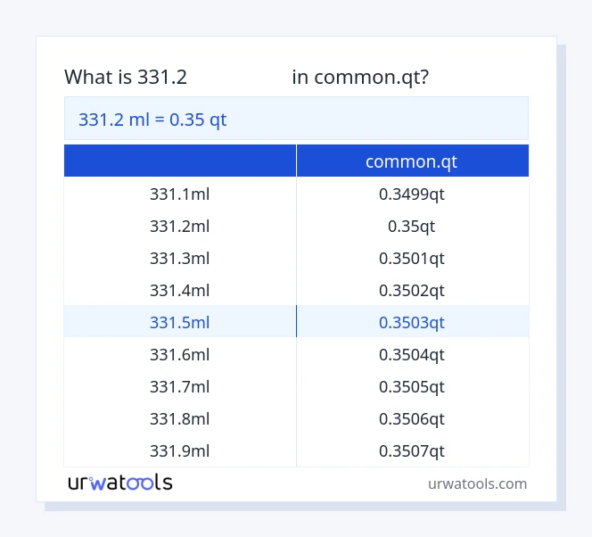 جدول 331.2 میلی‌لیتر تا common.qt