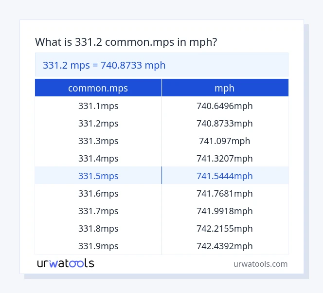 331.2 common.mps až mph tabulka